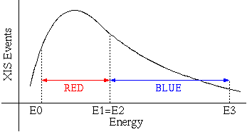 red, blue