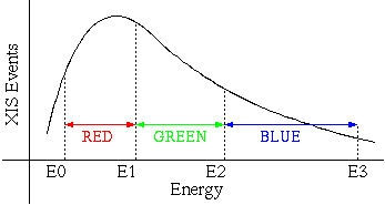 red, green, blue