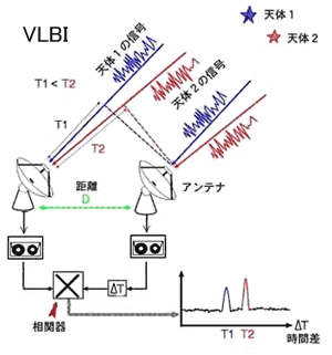 VLBIイメージ図