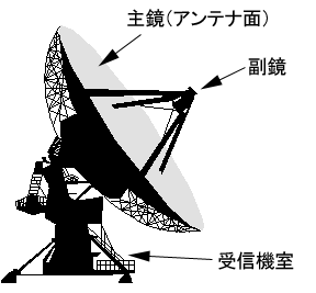 アンテナ概略図