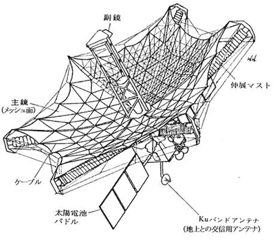 「はるか」概略図