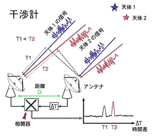 干渉計のイメージ図