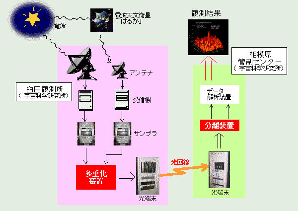 概要図