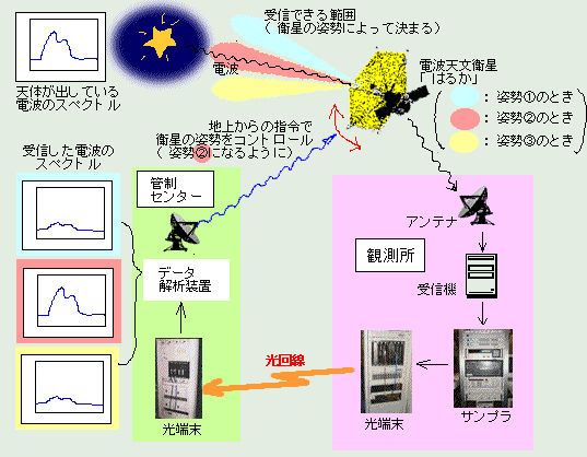 概要図