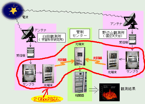 概要図