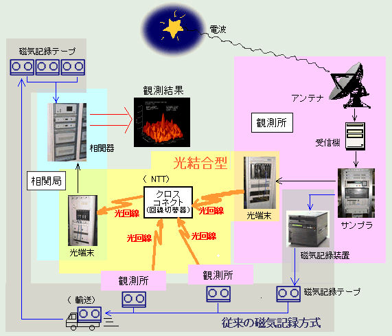 概要図